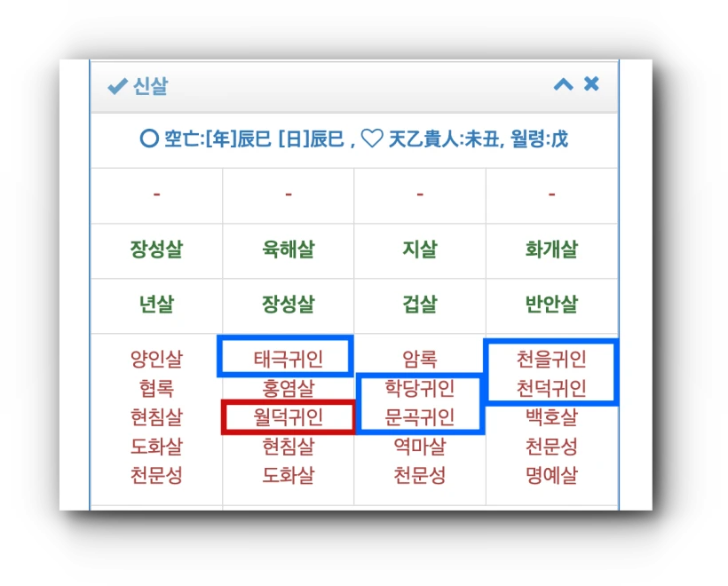 사주에서 월덕귀인을 확인하는 방법
