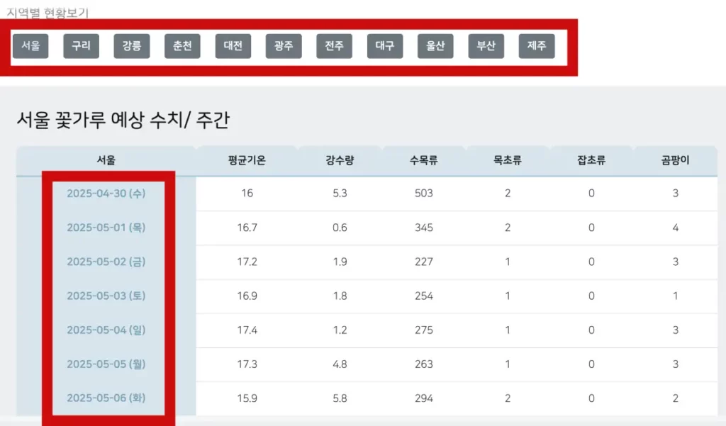 전국 지역별 주간 꽃가루 예상수치 확인 화면