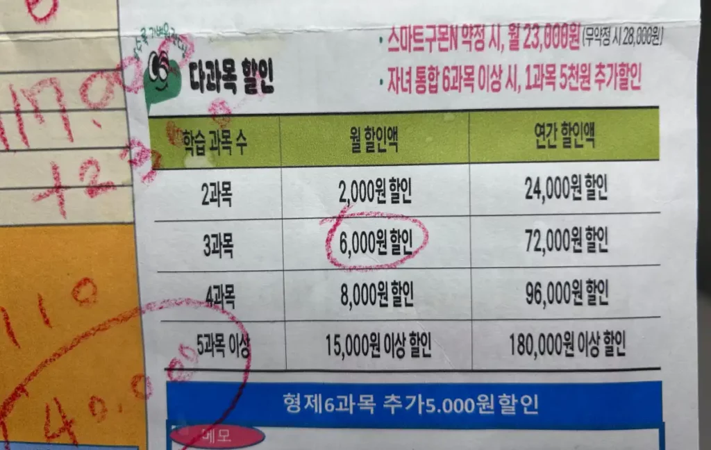 구몬 다과목 할인 혜택 금액