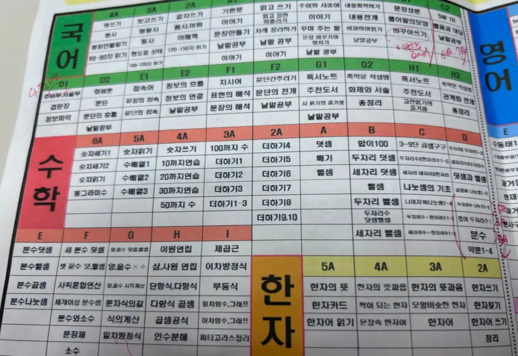 구몬 수학 진도표 초등학생 기준