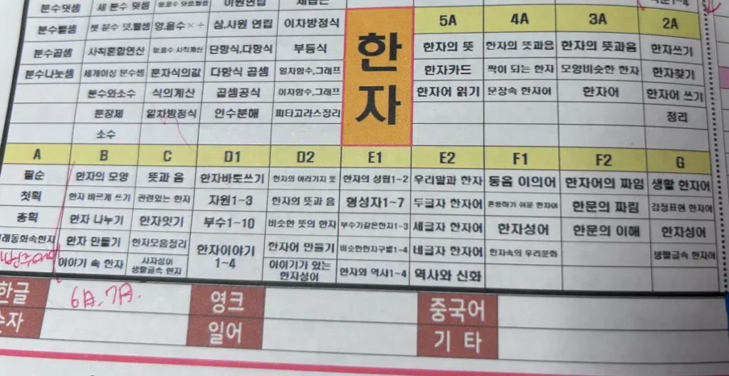 구몬 한자 초등 단계 진도표